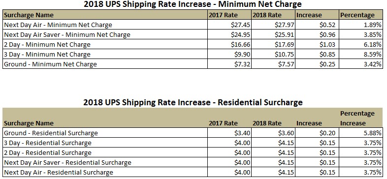 usps pricing estimate